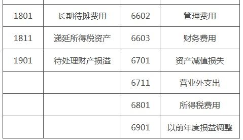 院士,工作站,會(huì)計(jì)科目,設(shè)置