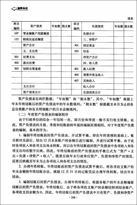 預算,結(jié)余,會計科目,包括