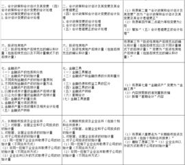 審計費會計科目,審計報告算什么會計科目,審計費計入什么會計科目