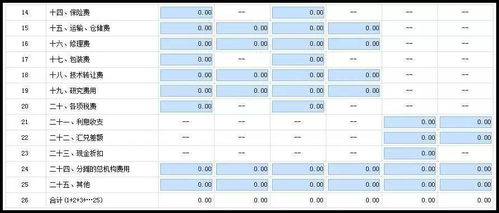 繳納,企業(yè)所得稅,居民,會(huì)計(jì)科目