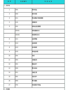 事業(yè)單位工資會計(jì)科目對應(yīng)表