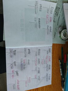 材料款屬于什么會計(jì)科目,購買材料屬于什么會計(jì)科目,領(lǐng)用材料屬于什么會計(jì)科目