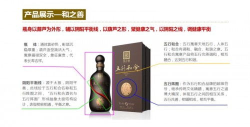 養(yǎng)生酒會(huì)計(jì)科目6