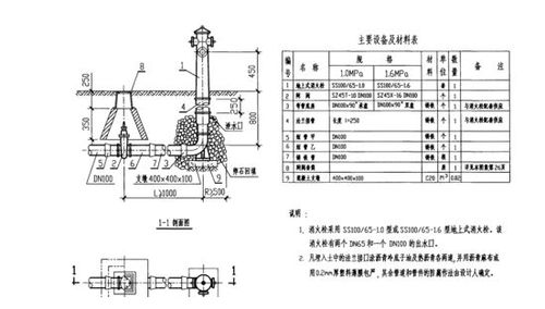 安裝水電暖工程會(huì)計(jì)科目