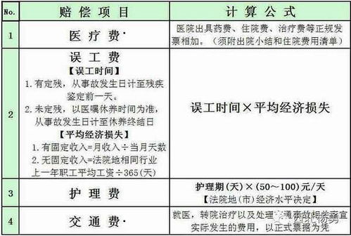因公死亡賠償金入什么會(huì)計(jì)科目