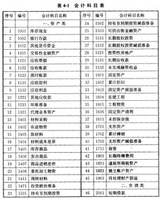 企業(yè)會計制度會計科目和會計報表2012年,民辦非企業(yè)單位會計科目及會計報表,會計科目與會計報表的關(guān)系