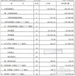 其他業(yè)務(wù)收入交的稅金會(huì)計(jì)科目