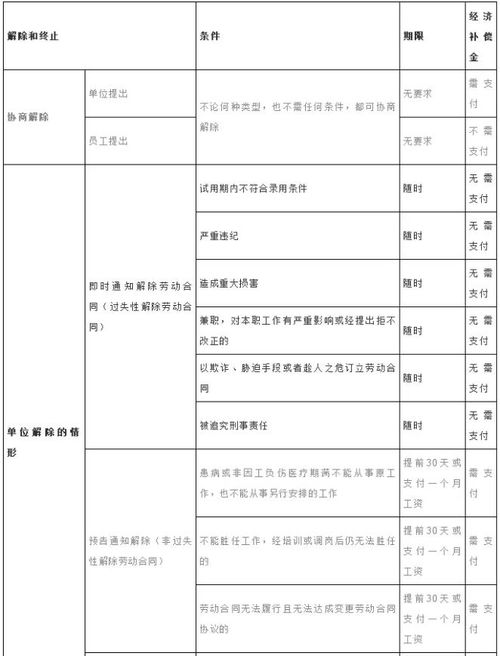 補償金,支出,解除合同,會計科目