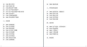 小企業(yè)會計科目有哪些