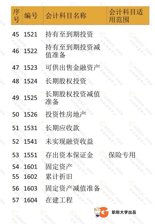 會(huì)計(jì)基礎(chǔ)常用會(huì)計(jì)科目表解釋,初級(jí)會(huì)計(jì)的會(huì)計(jì)科目表,政府會(huì)計(jì)的會(huì)計(jì)科目表