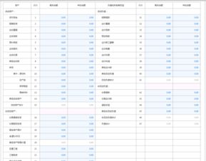 小企業(yè)會(huì)計(jì)科目可分為資產(chǎn)負(fù)債