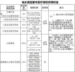補貼,生育,會計科目,社保局