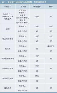 的是,正確,會計(jì)科目,設(shè)置