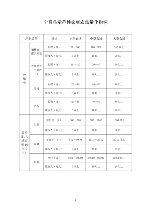 河南省,農(nóng)場,會計科目,財務(wù)