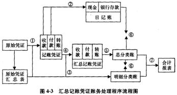 施工企業(yè)會(huì)計(jì)科目一覽表,最新施工企業(yè)會(huì)計(jì)科目,電力施工企業(yè)會(huì)計(jì)科目