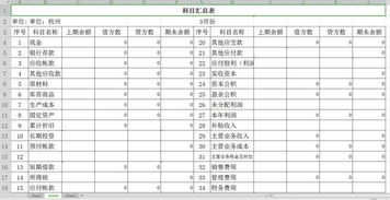 會(huì)計(jì)科目