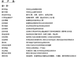 非流動(dòng)資產(chǎn)類(lèi)會(huì)計(jì)科目