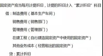 所需,核算,固定資產(chǎn),會(huì)計(jì)科目