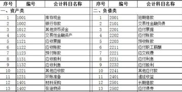 民間非營(yíng)利組織招待費(fèi)計(jì)入什么會(huì)計(jì)科目