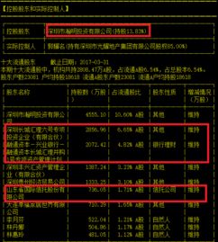 飯店,會計科目,裝修費