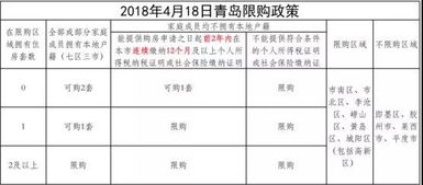 社保,會計科目,代繳