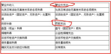 稅務(wù)局交罰款進(jìn)什么會(huì)計(jì)科目
