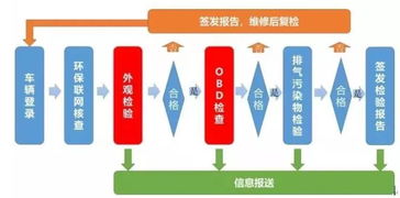 車(chē)輛檢放什么會(huì)計(jì)科目