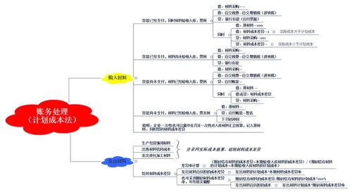 會計科目材料成本差異的含義,材料成本差異會計科目編碼,材料成本差異屬于什么會計科目