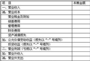 發(fā)生購貨退回會計(jì)科目