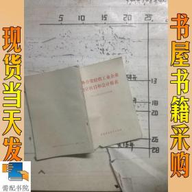 典當(dāng),會計報表,會計科目,行業(yè)