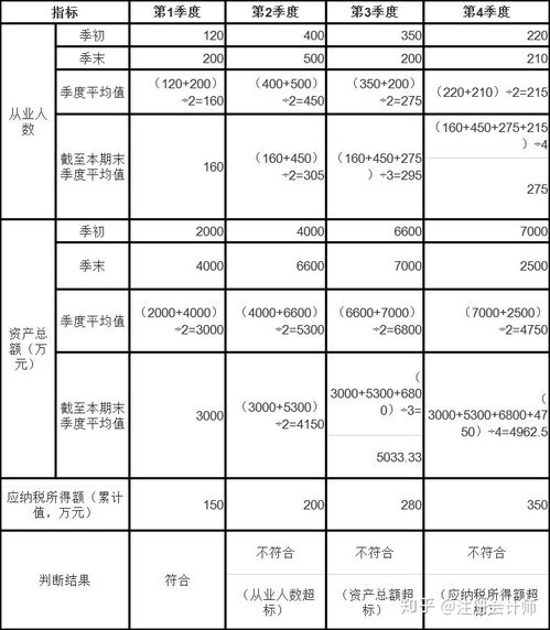 應(yīng)納稅所得額對應(yīng)的稅率表,應(yīng)納稅所得額對應(yīng)的稅率,全年應(yīng)納稅所得額