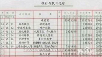 材料采購登記什么賬簿,材料采購橫線登記賬簿,登記材料采購業(yè)務(wù)的賬簿