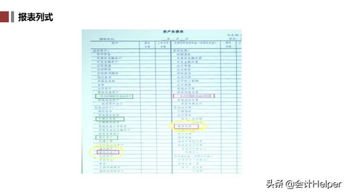 會(huì)計(jì)科目及其核算內(nèi)容,主要會(huì)計(jì)科目的核算內(nèi)容,每一個(gè)會(huì)計(jì)科目核算內(nèi)容