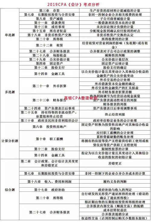 注冊(cè)會(huì)計(jì)科目怎么學(xué)