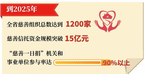 慈善公益機構(gòu)會計科目