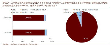 ifrs9會(huì)計(jì)科目