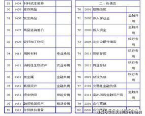 上市公司會計科目編碼