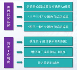 團(tuán)組織,會(huì)計(jì)科目