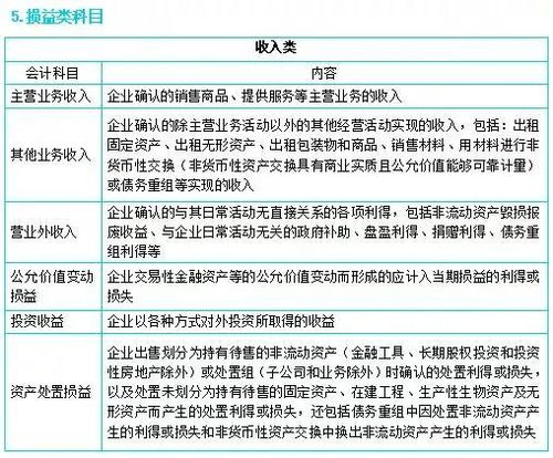 商企有哪些會計科目