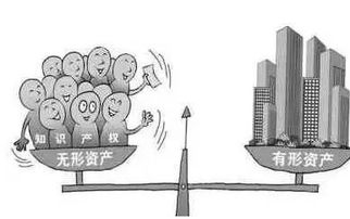 無(wú)形資產(chǎn)租賃收入會(huì)計(jì)科目