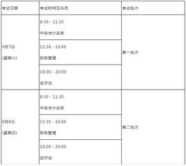 備考,時(shí)長,花費(fèi),中級(jí)會(huì)計(jì)