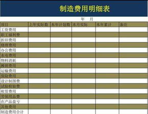 會計科目機物料消耗包括哪些,機物料消耗包括哪些內(nèi)容,生產(chǎn)車間的機物料消耗屬于哪個會計科目