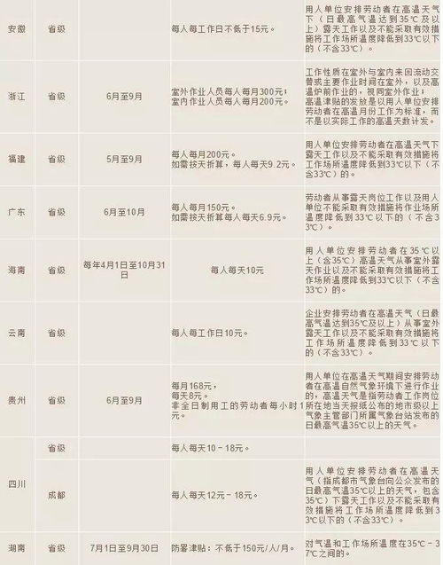 高溫補(bǔ)貼會(huì)計(jì)科目,高溫補(bǔ)貼入什么會(huì)計(jì)科目,穩(wěn)崗補(bǔ)貼會(huì)計(jì)科目