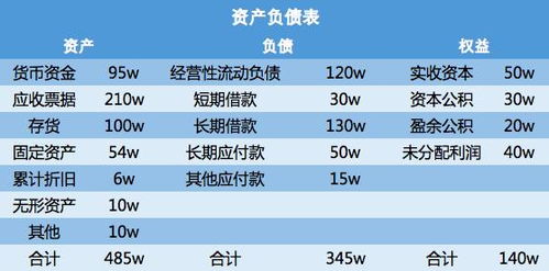 財(cái)務(wù)會(huì)計(jì)之間的勾稽關(guān)系,財(cái)務(wù)會(huì)計(jì)報(bào)表的勾稽關(guān)系,財(cái)務(wù)會(huì)計(jì)和預(yù)算會(huì)計(jì)勾稽關(guān)系