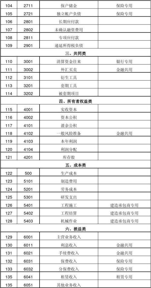 預(yù)付保險費屬于什么會計科目,預(yù)付保險費計入什么會計科目,預(yù)付保險費的會計科目