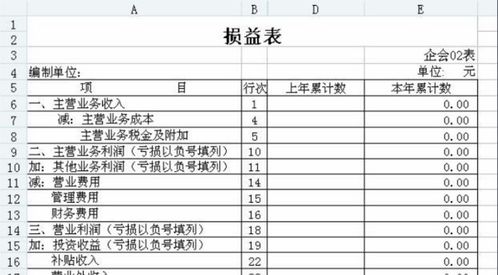 損益,科目,會(huì)計(jì)科目