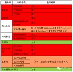 車輛使用費(fèi)會(huì)計(jì)科目,授權(quán)使用費(fèi)會(huì)計(jì)科目,寬帶使用費(fèi)是什么會(huì)計(jì)科目