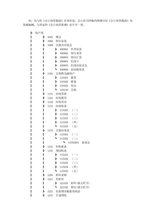財(cái)務(wù)會(huì)計(jì)核算的會(huì)計(jì)科目有