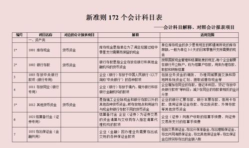 工人借款的會計科目,取暖器屬于什么會計科目,生產(chǎn)工人工資會計科目