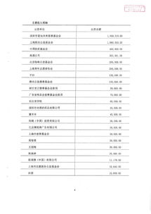 手工,會(huì)計(jì)科目